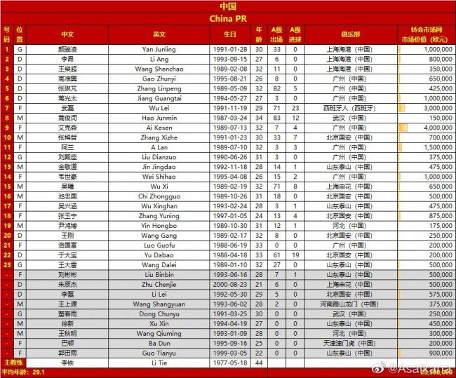 在双方过往的5次交手里，阿森纳以3胜1平1负的战绩占据上风。